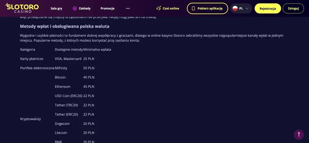 Slotoro wypłata - tabela metod płatności